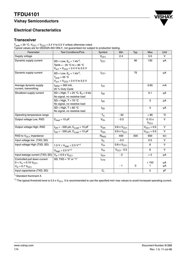 TFDU4101-TT3_4.jpg